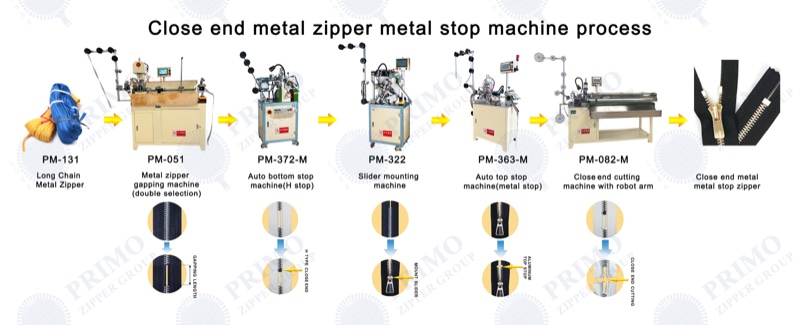 Metal Closed-End Zipper (Metal Stops) process diagram