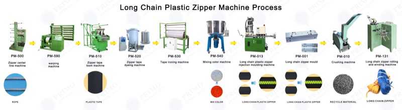 Plastic Long-Chain Zipper process diagram