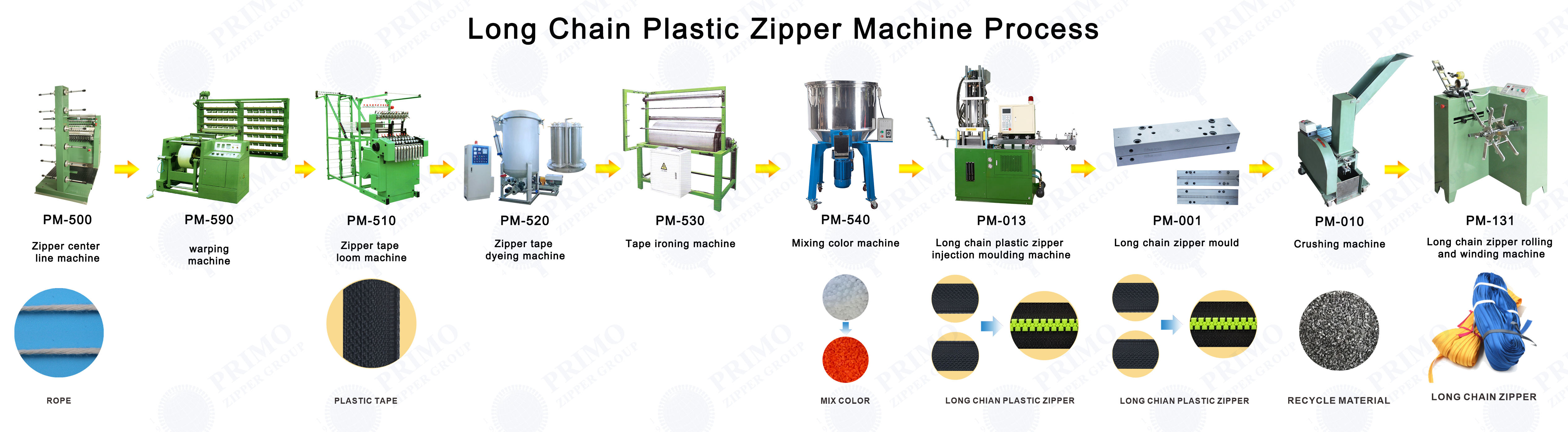 Long Chain Plastic Zipper Machine Process