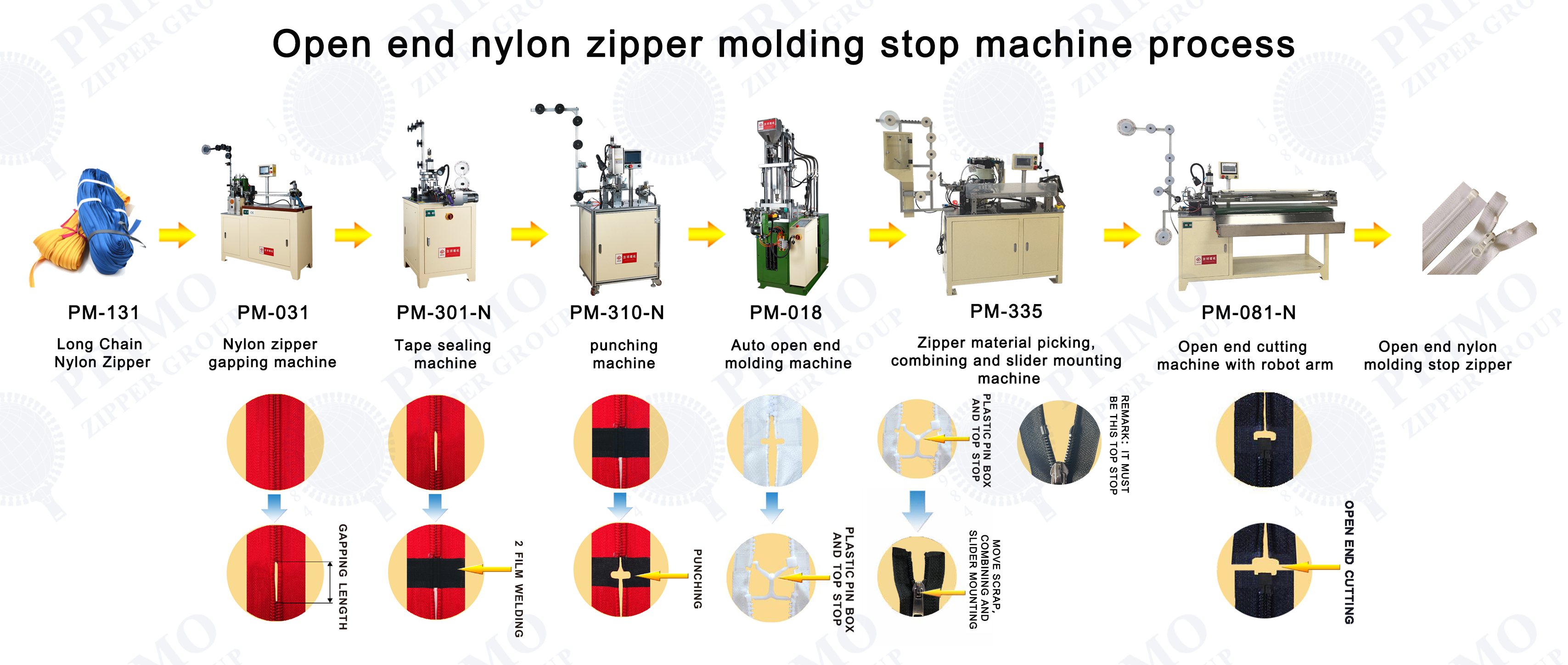 Open end nylon zipper molding stop machine process