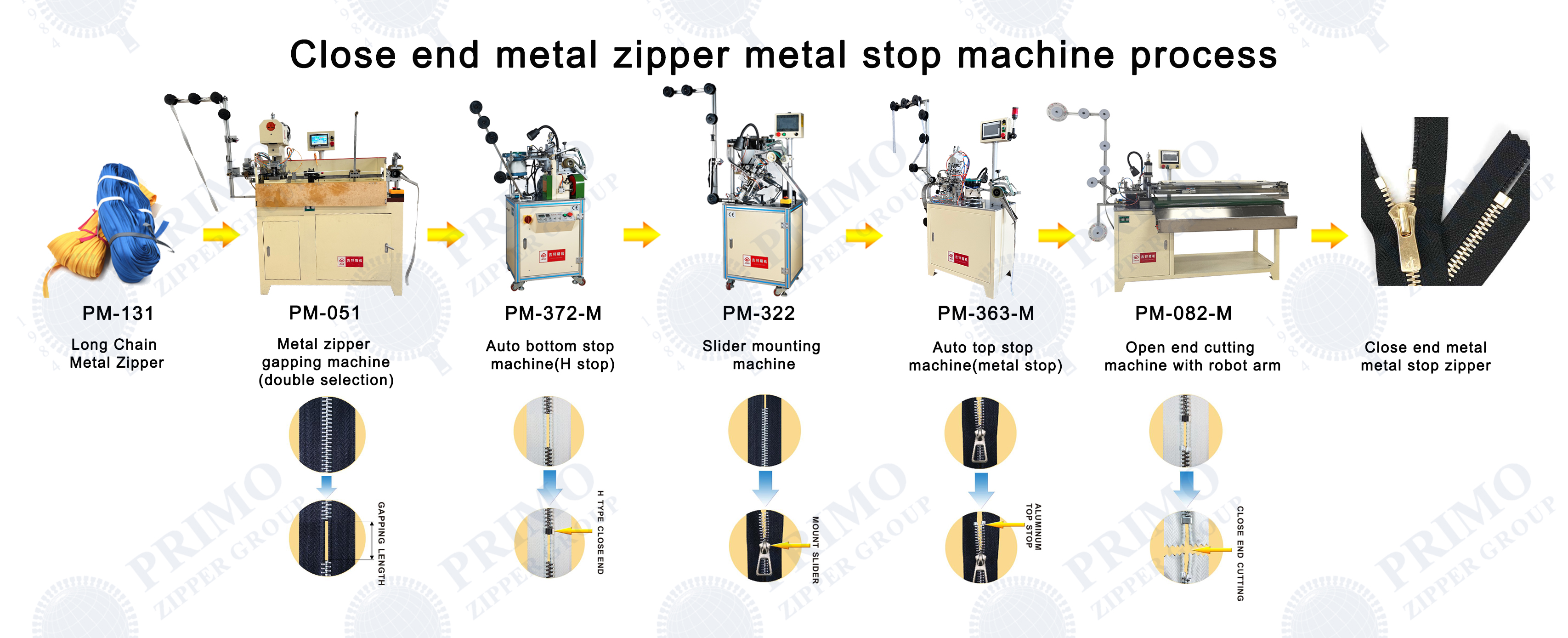 Close end metal zipper metal stop machine process