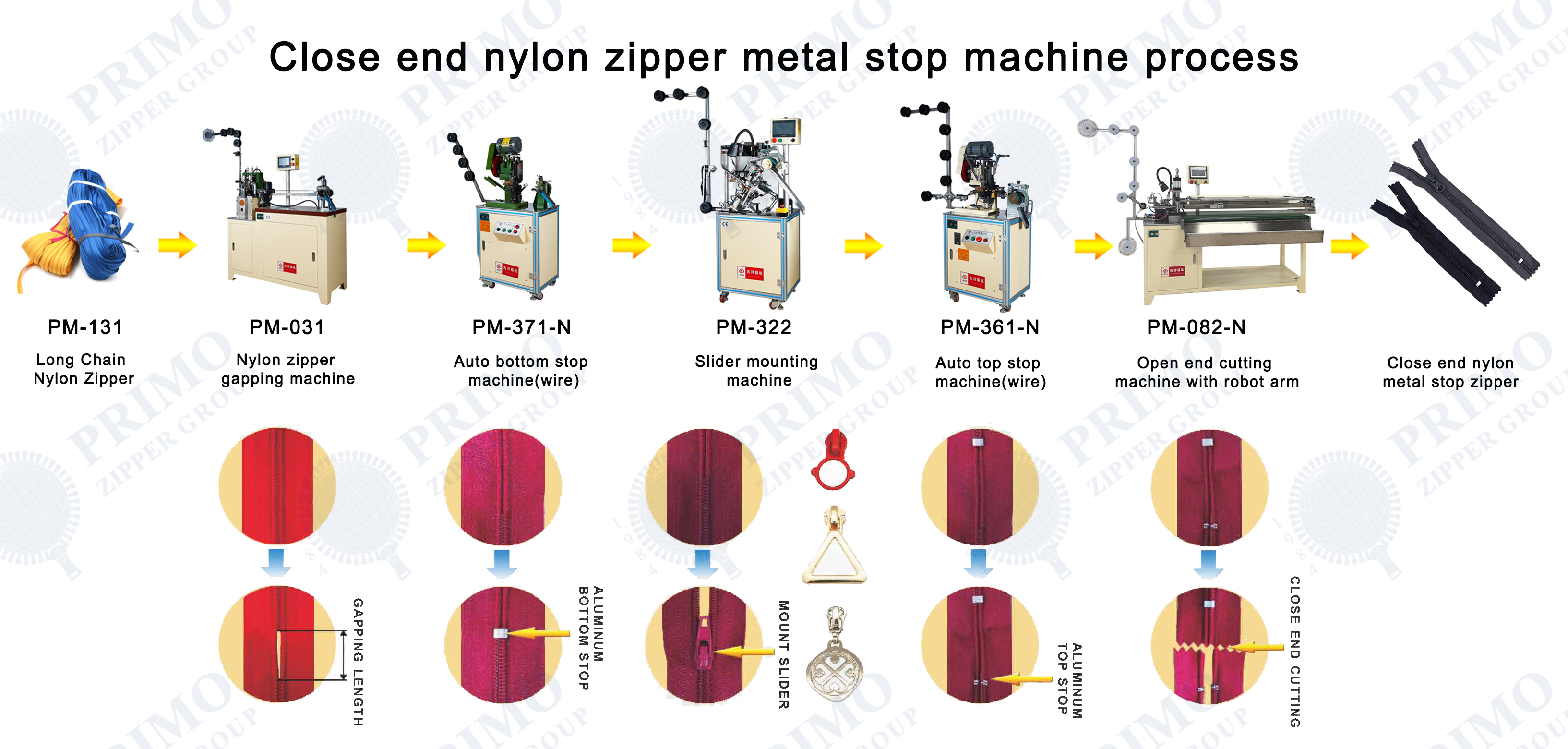 Close end nylon zipper metal stop machine process