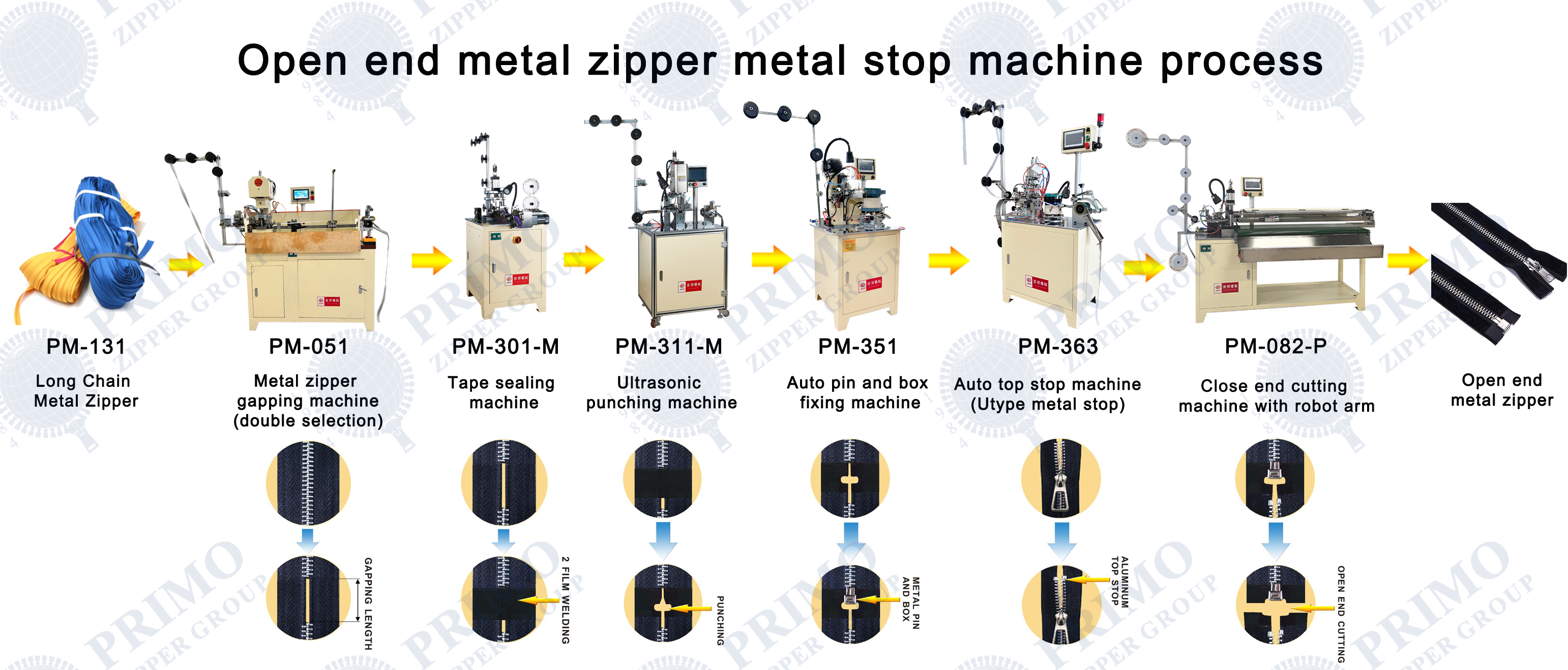 Open end metal zipper metal stop machine process