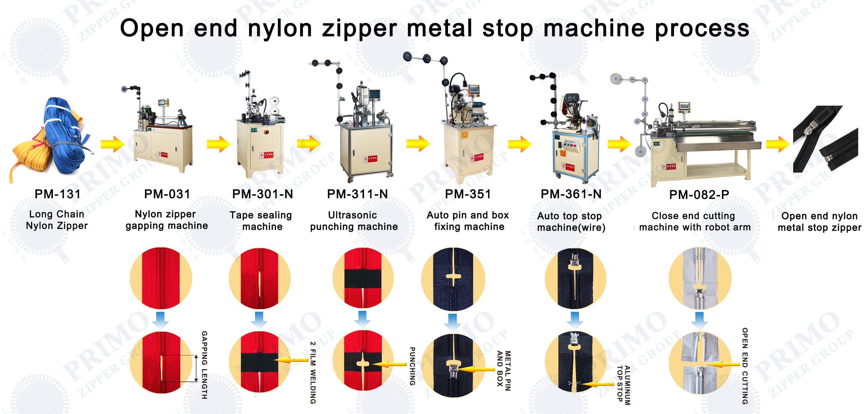 Open end nylon zipper metal stop machine process